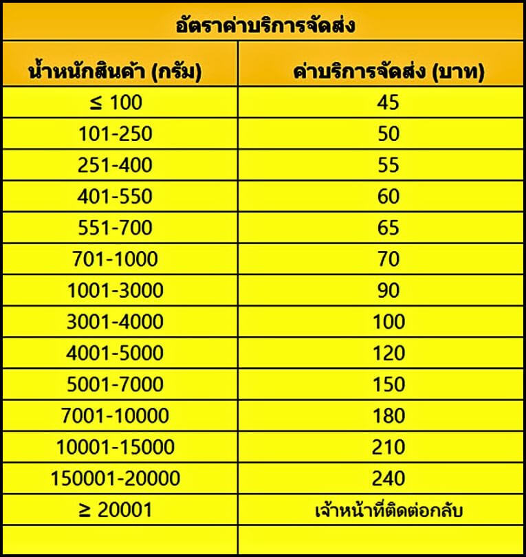 อัตาค่าขาส่งปรับใหม่ กรกฎาคม 2569