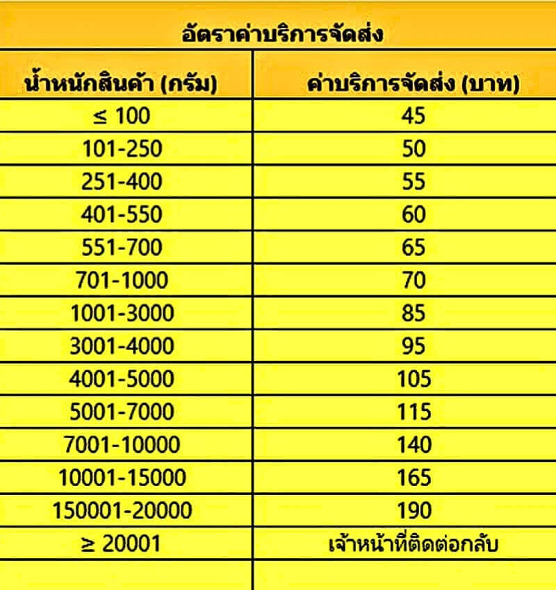 อัตราค่าขนส่ง ปี พ.ศ. 2569