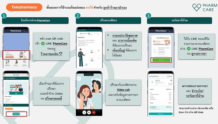 ขั้นตอนการใช้บริการ Telepharmacy by  Pharmcare  ของร้านยามุมเภสัช ปัตตานี