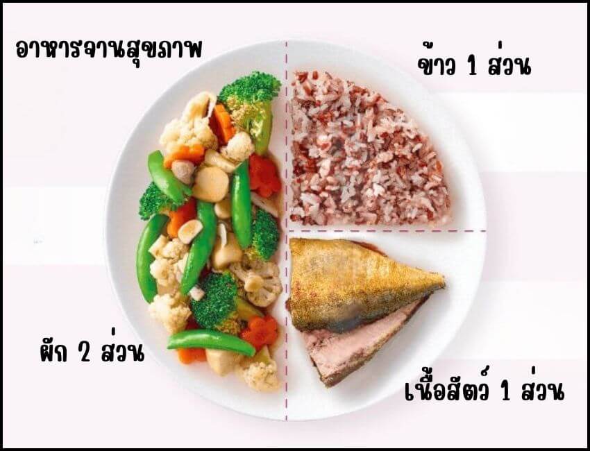 หลักการจัดจานอาหารสำหรับผู้ป่วยเบาหวาน