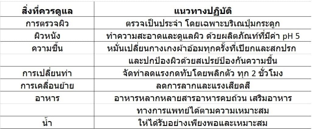 ตารางสรุปวิธีดูแลผู้ป่วยติดเตียงไม่ให้เกิดแผลกดทับ